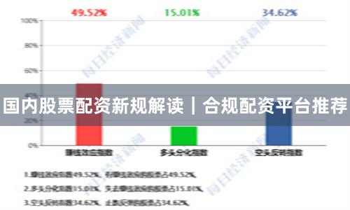国内股票配资新规解读｜合规配资平台推荐