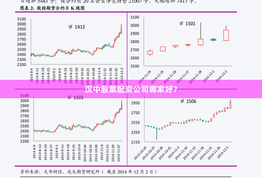 汉中股票配资公司哪家好？