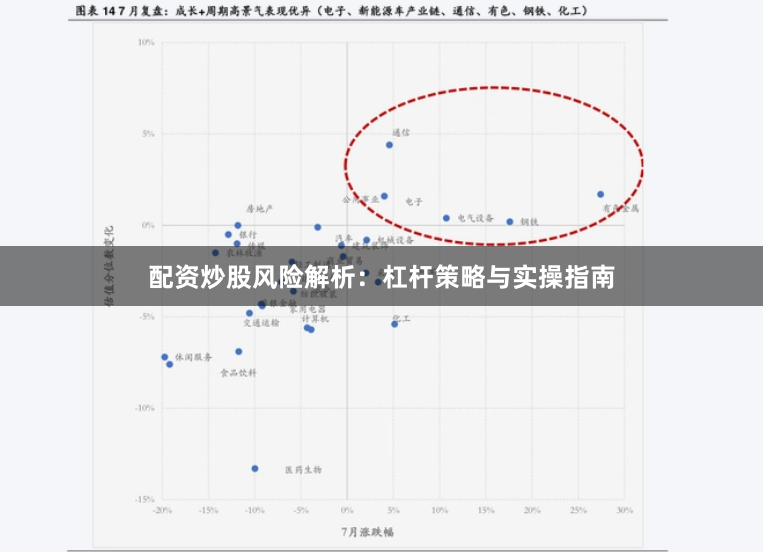 配资炒股风险解析：杠杆策略与实操指南