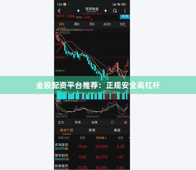金股配资平台推荐：正规安全高杠杆