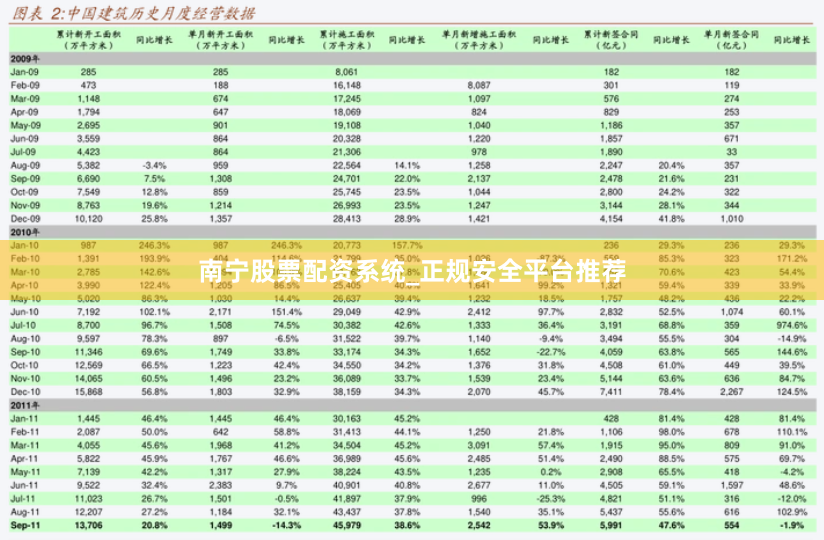 南宁股票配资系统_正规安全平台推荐