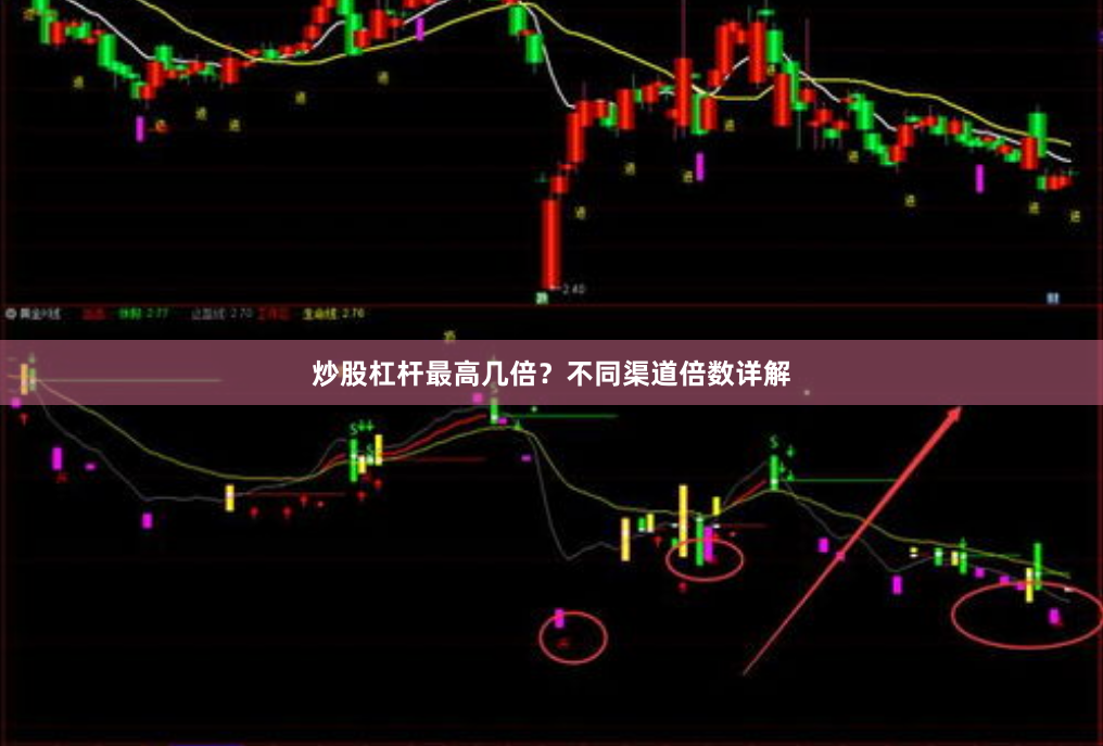 炒股杠杆最高几倍？不同渠道倍数详解